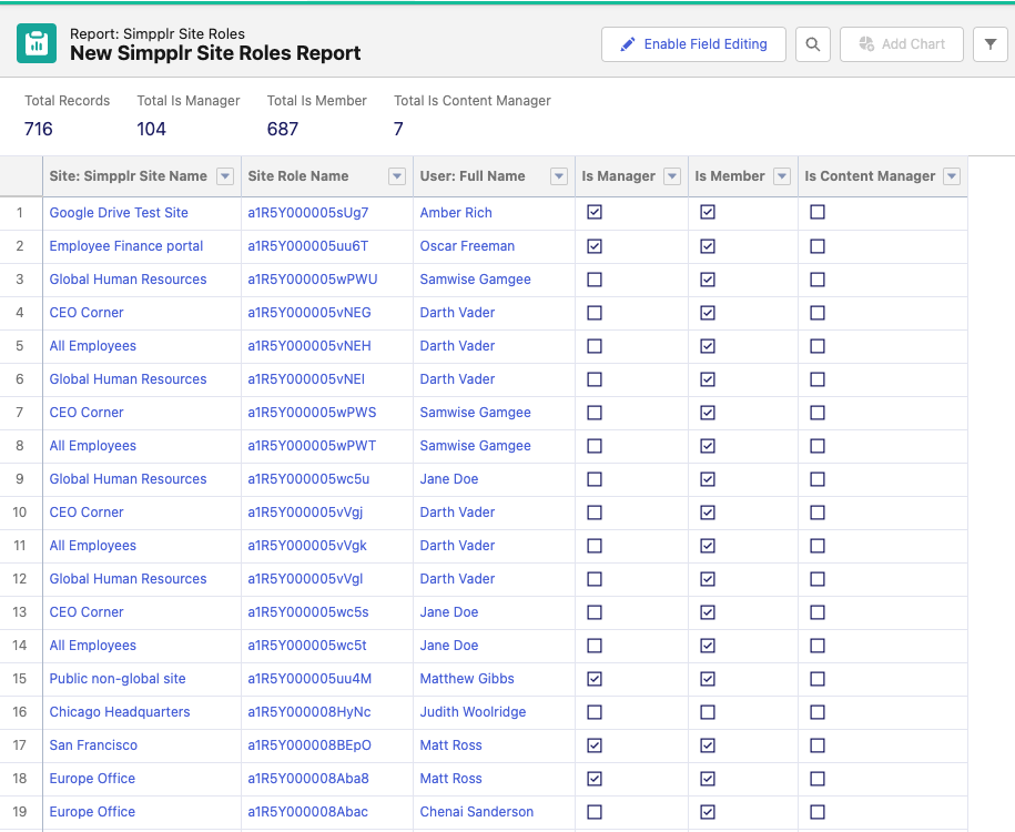 Simpplr site role report SFDC.png