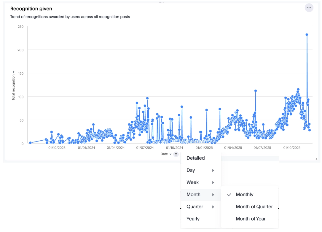 Recognition Analytics 2.webp