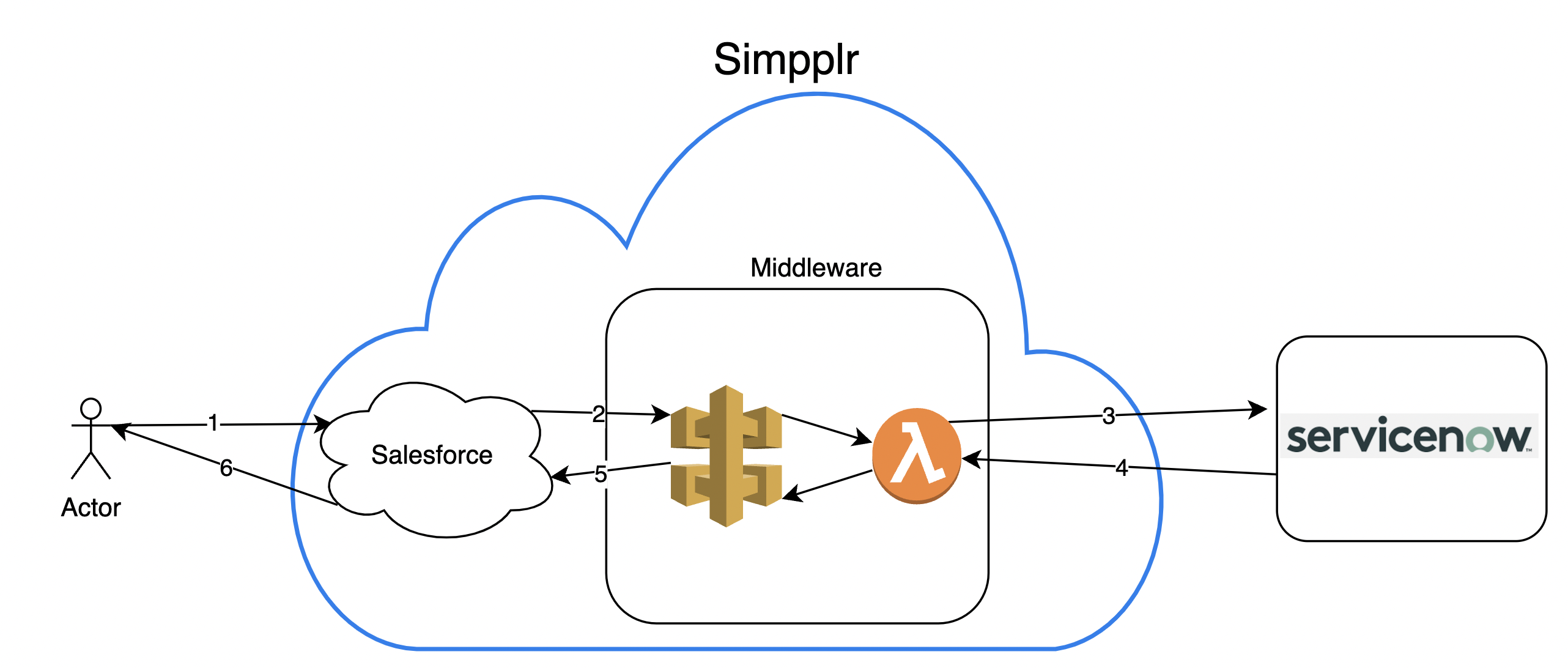 ServiceNow_security_graph.png